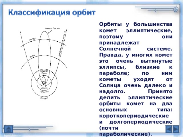 Орбиты у большинства комет эллиптические, поэтому они принадлежат Солнечной системе. Правда, у многих комет это очень вытянутые эллипсы, близкие к параболе; по ним кометы уходят от Солнца очень далеко и надолго. Принято делить эллиптические орбиты комет на два основных типа: короткопериодические и долгопериодические (почти параболические). Пограничным считается орбитальный период в 200 лет.  