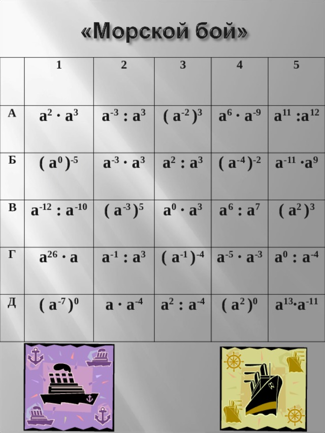 1 А Б 2 а 2 · а 3 3 В а -3 : а 3 ( а 0 ) -5 а -3 · а 3 а -12 : а -10 ( а -2 ) 3 4 Г а 2 : а 3 а 6 · а -9 5 ( а -3 ) 5 а 26 · а Д а 11 :а 12 ( а -4 ) -2 а 0 · а 3 а -1 : а 3 ( а -7 ) 0 а 6 : а 7 а -11 ·а 9 ( а -1 ) -4 а · а -4 ( а 2 ) 3 а -5 · а -3 а 2 : а -4 а 0 : а -4 ( а 2 ) 0 а 13 ·а -11 