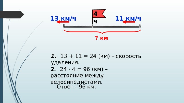 4ч 11 км/ч 13 км/ч ? км 1. 13 + 11 = 24 (км) – скорость удаления. 2. 24 · 4 = 96 (км) – расстояние между велосипедистами. Ответ : 96 км. 