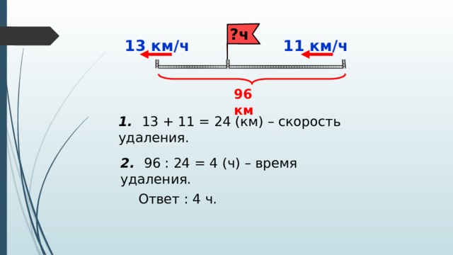 ?ч 11 км/ч 13 км/ч 96 км 1. 13 + 11 = 24 (км) – скорость удаления. 2. 96 : 24 = 4 (ч) – время удаления. Ответ : 4 ч. 