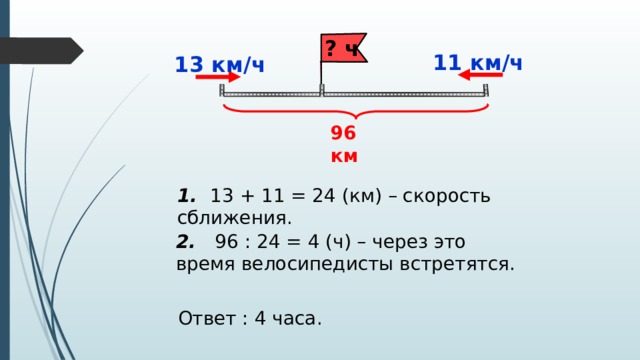 ? ч 11 км/ч 13 км/ч 96 км 1. 13 + 11 = 24 (км) – скорость сближения. 2. 96 : 24 = 4 (ч) – через это время велосипедисты встретятся. Ответ : 4 часа. 