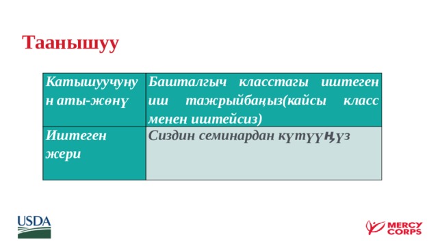 Таанышуу Катышуучунун аты-жөнү   Башталгыч класстагы иштеген иш тажрыйбаңыз(кайсы класс менен иштейсиз) Иштеген жери   Сиздин семинардан күтүүӊүз 