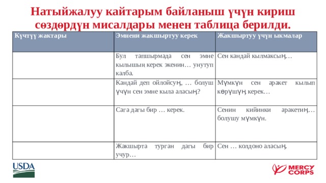 Натыйжалуу кайтарым байланыш үчүн кириш сөздөрдүн мисалдары менен таблица берилди.   Күчтүү жактары Сен аткара аласыӊ…   Эмнени жакшыртуу керек Сенин окуганыӊ, мага… тууралуу айтып турат. Бул тапшырмада сен эмне кылышың керек экенин… унутуп калба. Жакшыртуу үчүн ыкмалар Сен туура, ырааты менен ойлонуп/ой жүгүртүп жатасыӊ… Кандай деп ойлойсуӊ, … болуш үчүн сен эмне кыла аласыӊ?   Сен кандай кылмаксыӊ… Мүмкүн сен аракет кылып көрүшүӊ керек…   Сага дагы бир … керек. Сенин эӊ жакшы кылганыӊ …   Сенин кийинки аракетиӊ… болушу мүмкүн. Жакшырта турган дагы бир учур… Сен … колдоно аласыӊ.      