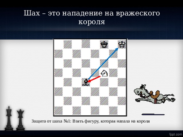 Шах – это нападение на вражеского короля  Защита от шаха №1: Взять фигуру, которая напала на короля 