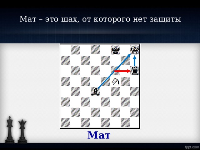 Мат – это шах, от которого нет защиты  Мат 