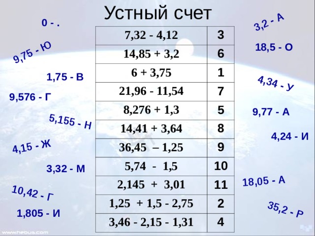 Устный счет 9 класс