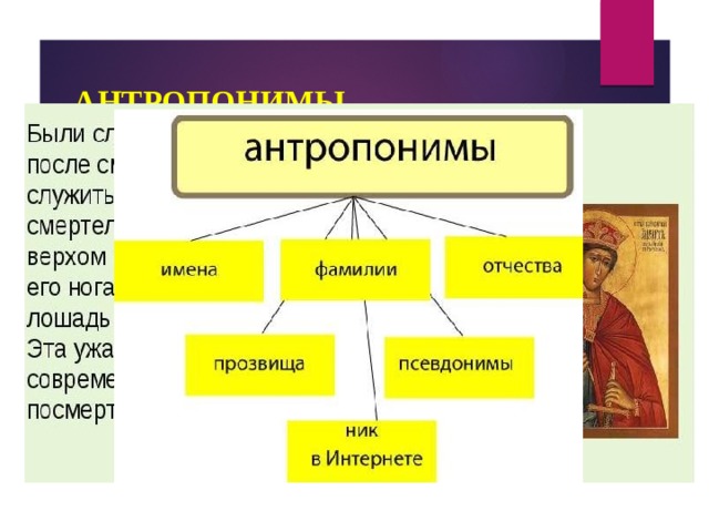 Антропонимы. Топонимы и антропонимы примеры. Виды антропонимов. Слова антропонимы.