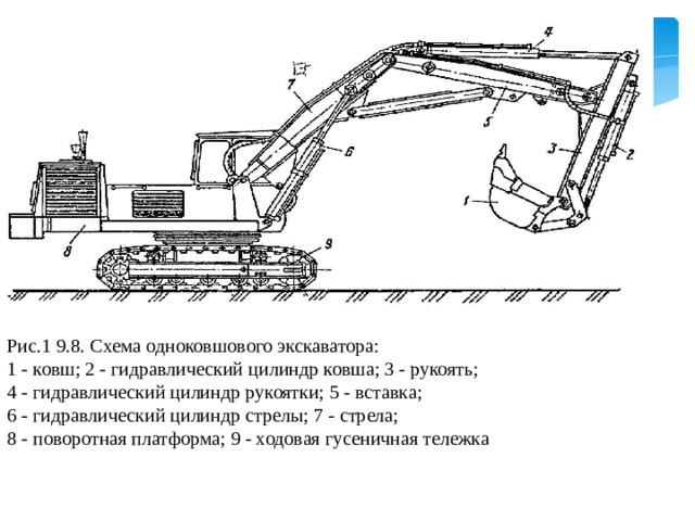 Конструктивные схемы одноковшовых экскаваторов