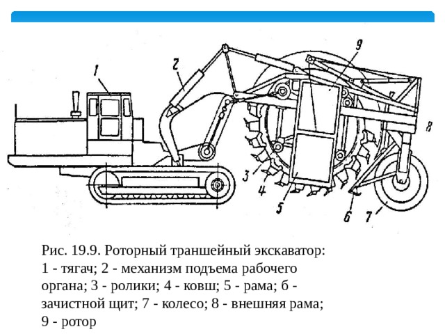 Схема роторного экскаватора