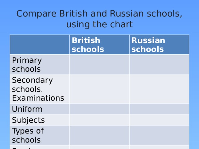 compare british and russian education