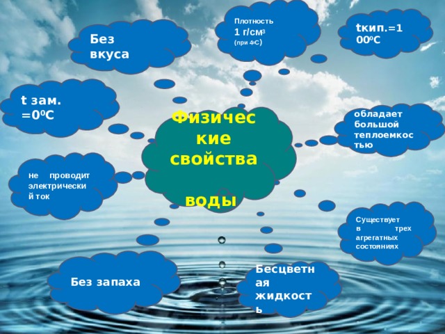 Плотность 1 г/см 3 (при 4 0 С ) tкип .=100 0 C Без вкуса t зам. =0 0 C обладает большой теплоемкостью Физические свойства воды не проводит электрический ток Существует в трех агрегатных состояниях Без запаха Бесцветная жидкость 