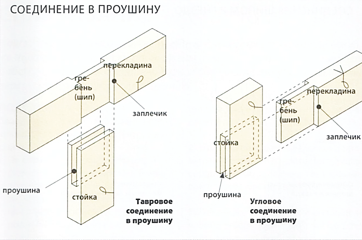 Чертеж шипового соединения шип и проушина 20 мм