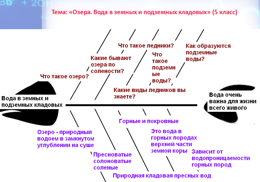 Рыбий скелет схема онлайн