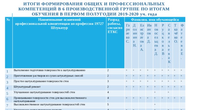 Руководитель рабочей группы по подготовке проекта фгос