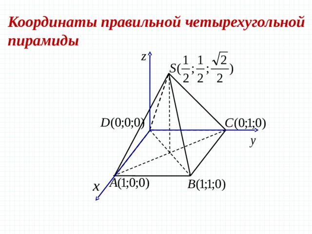Координаты правильной четырехугольной пирамиды 