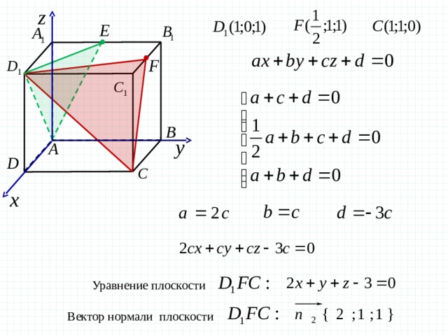 Уравнение плоскости Вектор нормали плоскости 
