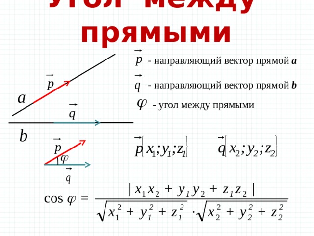 Угол между прямыми -  направляющий вектор прямой а - направляющий вектор прямой b - угол между прямыми 
