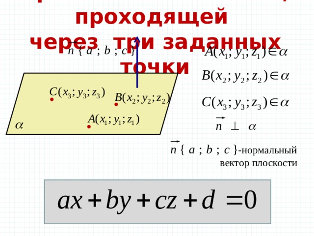 Уравнение плоскости, проходящей через три заданных точки  -нормальный  вектор плоскости 