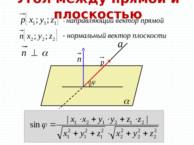 Угол между прямой и плоскостью - направляющий вектор прямой - нормальный вектор плоскости 