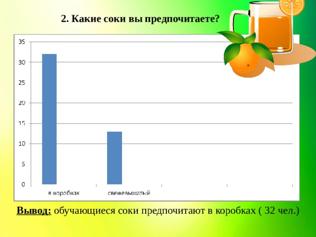 2. Какие соки вы предпочитаете? Вывод: обучающиеся соки предпочитают в коробках ( 32 чел.)