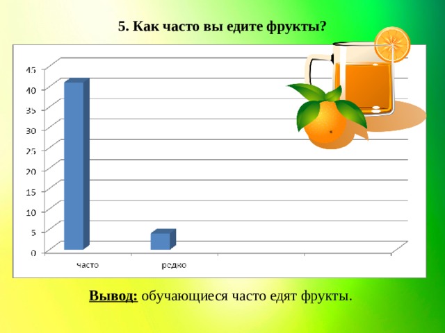 5. Как часто вы едите фрукты?  Вывод: обучающиеся часто едят фрукты.