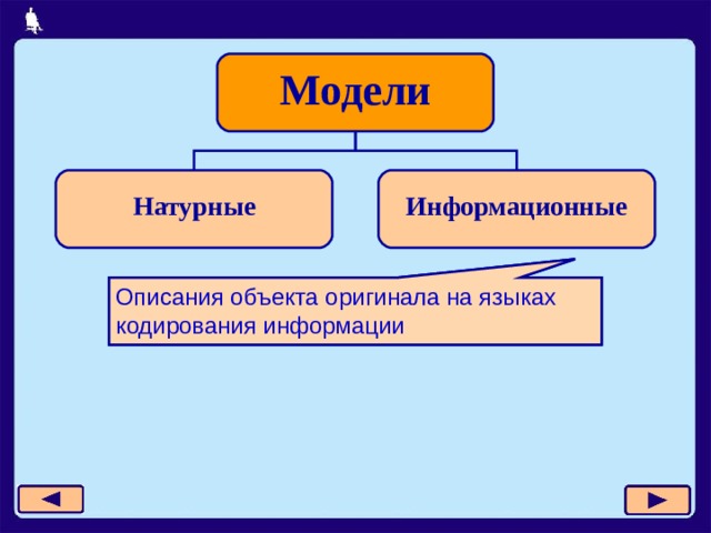 Модели  Информационные  Натурные Описания объекта оригинала на языках кодирования информации Описания объекта оригинала на языках кодирования информации 11 