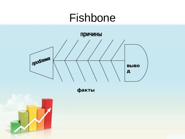 Fishbone  вывод факты 