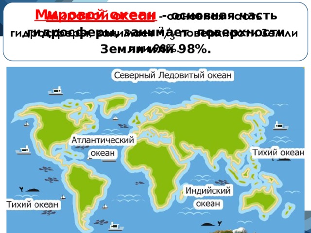 Мировой океан  - основная часть гидросферы, занимает поверхности Земли или 98%.   