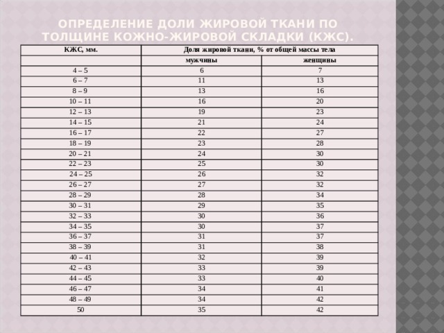 Шаг веса