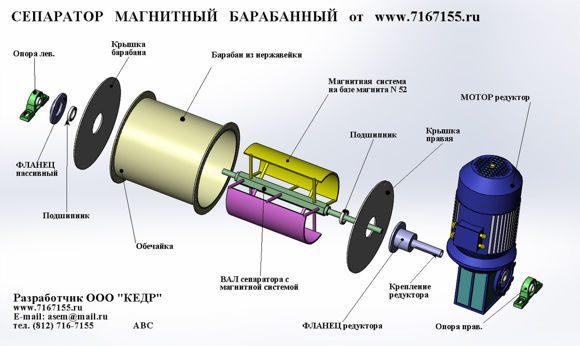 Объясните принцип действия магнитного сепаратора для зерна показанного в разрезе на рисунке 136