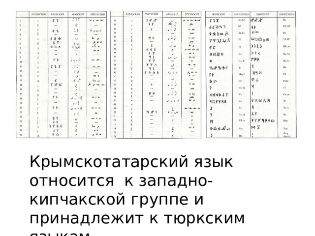 Словарь крымскотатарского языка с переводом