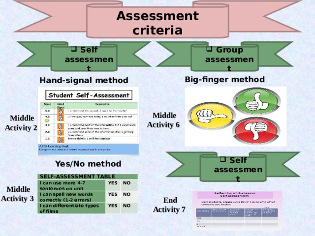 Self method. Assessment Criteria. Assessment Sheet. Group Assessment. Methods of self-Assessment.