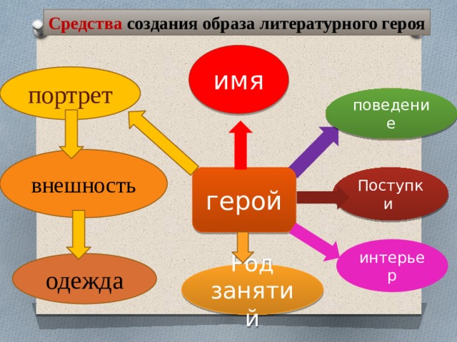 Литературные герои создать образы