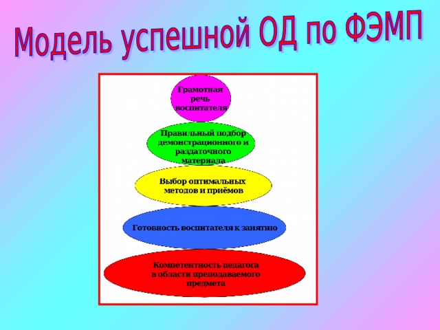 Групповой проект 4 класс темы с раздаточным материалом