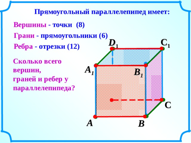 Прямоугольный параллелепипед имеет: Вершины - точки (8) Грани - прямоугольники (6) С 1 D 1  Ребра - отрезки (12) Сколько всего вершин, граней и ребер у параллелепипеда? А 1  В 1  D  С А  В  6