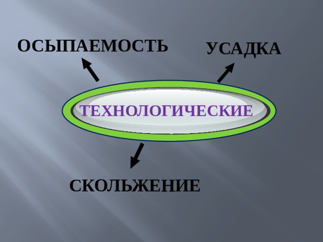 Скольжение свойство ткани. Скольжение осыпаемость усадка это. Осыпаемость скольжение.