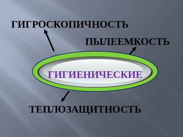 Свойства ткани пылеемкость. Гигроскопичность, пылеемкость, теплозащитность -. Теплозащитность. Гигроскопичность обозначение. Теплозащитность это в технологии.