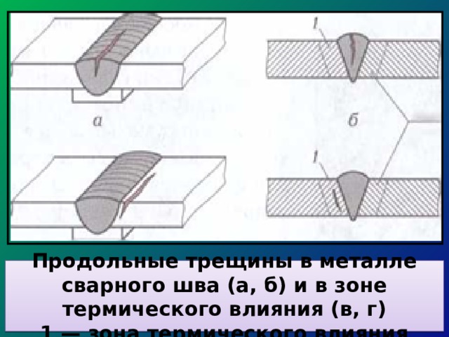 Не допускаются продольные трещины. Продольная трещина сварного соединения. Растрескивание сварного шва. Продольная трещина металла. Дефекты сварных швов трещины.