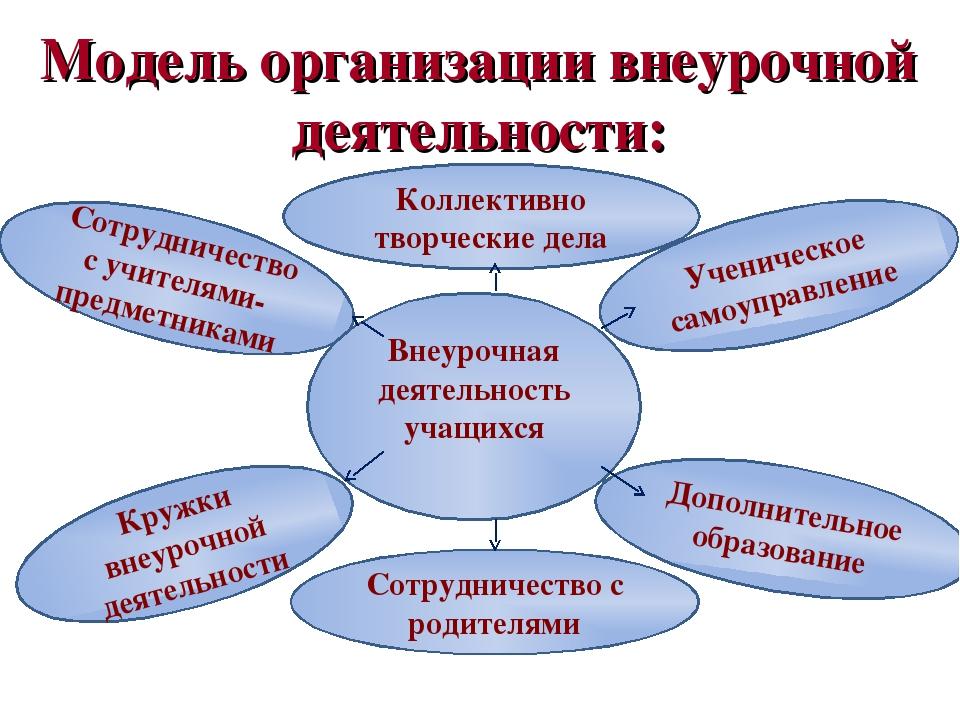 Модели плана внеурочной деятельности