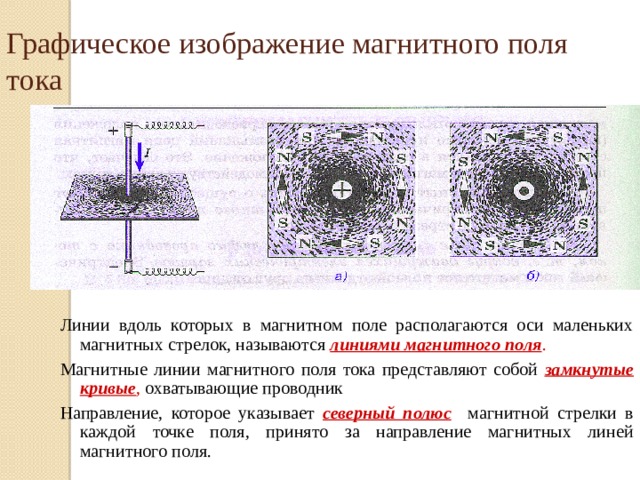Графическое изображение магнитного поля тока Линии вдоль которых в магнитном поле располагаются оси маленьких магнитных стрелок, называются линиями магнитного поля . Магнитные линии магнитного поля тока представляют собой замкнутые кривые , охватывающие проводник Направление, которое указывает северный полюс  магнитной стрелки в каждой точке поля, принято за направление магнитных линей магнитного поля.
