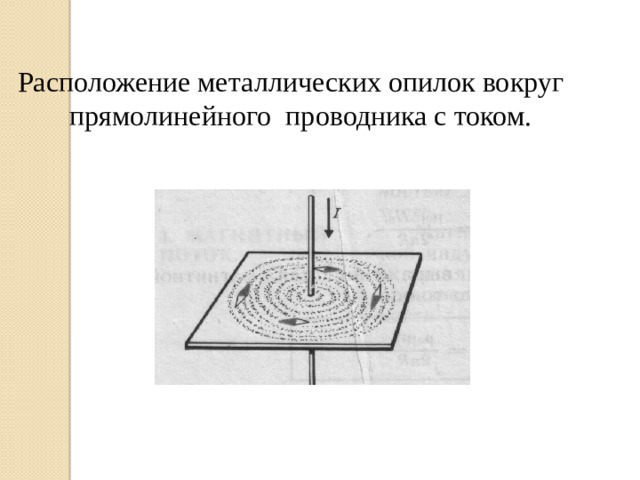 Графическая картина магнитного поля