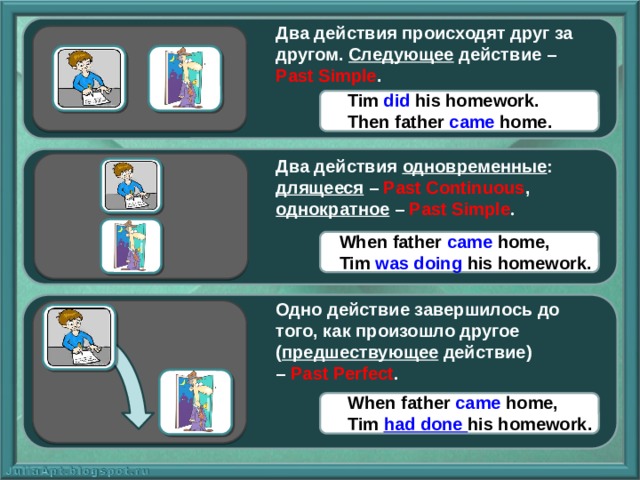 Два действия происходят друг за другом. Следующее действие – Past Simple . Tim did his homework. Then father came home. Два действия одновременные : длящееся – Past Continuous , однократное – Past Simple . When father came home, Tim was doing his homework. Одно действие завершилось до того, как произошло другое ( предшествующее действие) – Past Perfect . When father came home, Tim had done his homework. 