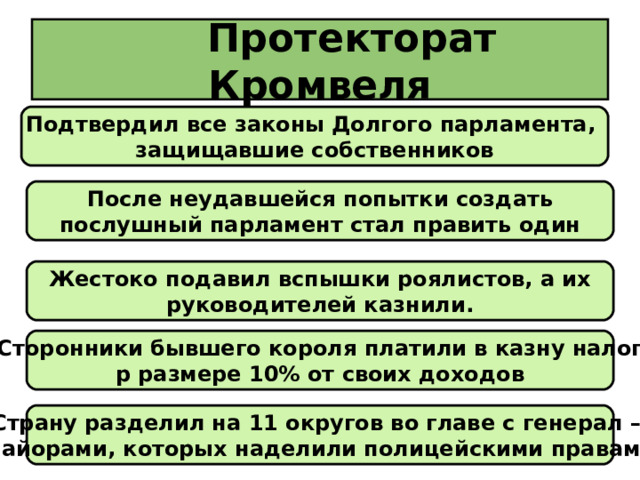 План путь к парламентской монархии 7 класс план