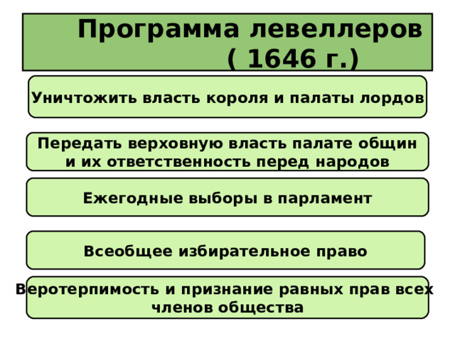 Путь к парламентской монархии 7 класс кратко