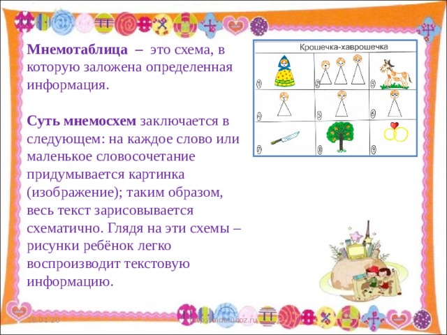 Мнемотаблица – это схема, в которую заложена определенная информация.   Суть мнемосхем заключается в следующем: на каждое слово или маленькое словосочетание придумывается картинка (изображение); таким образом, весь текст зарисовывается схематично. Глядя на эти схемы – рисунки ребёнок легко воспроизводит текстовую информацию.   16.01.20 http://aida.ucoz.ru  