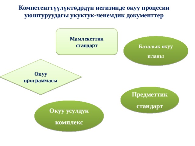 Базистик окуу планы