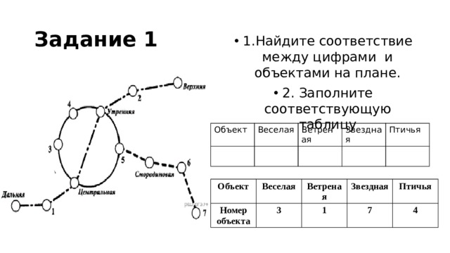 Для станций указанных в таблице определите. Найти соответствие задание 1. Станции ОГЭ. Задания по станции ОГЭ. Станции весёлая ветреная Звёздная Птичья цифры.