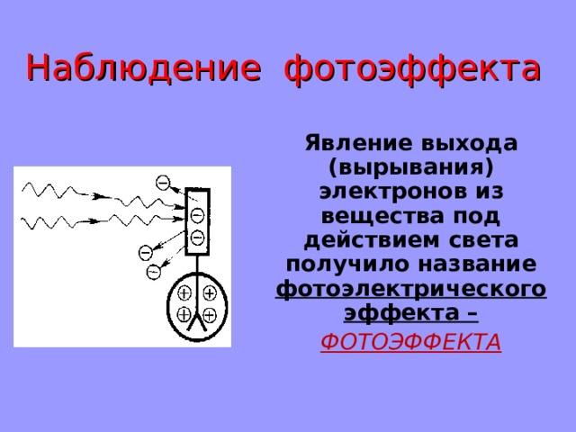 Наблюдение фотоэффекта Явление выхода (вырывания) электронов из вещества под действием света получило название фотоэлектрического эффекта – ФОТОЭФФЕКТА 
