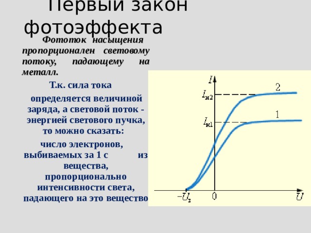 Фотоэффект интенсивность падающего света