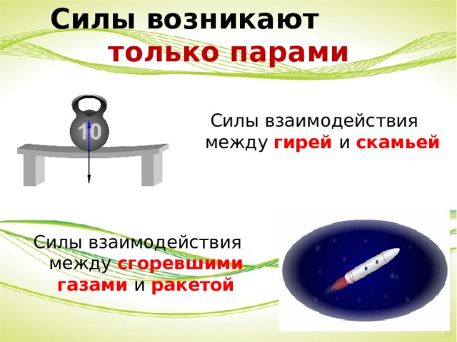 Силы возникают только парами Силы взаимодействия между гирей и скамьей Силы взаимодействия между сгоревшими газами и ракетой 